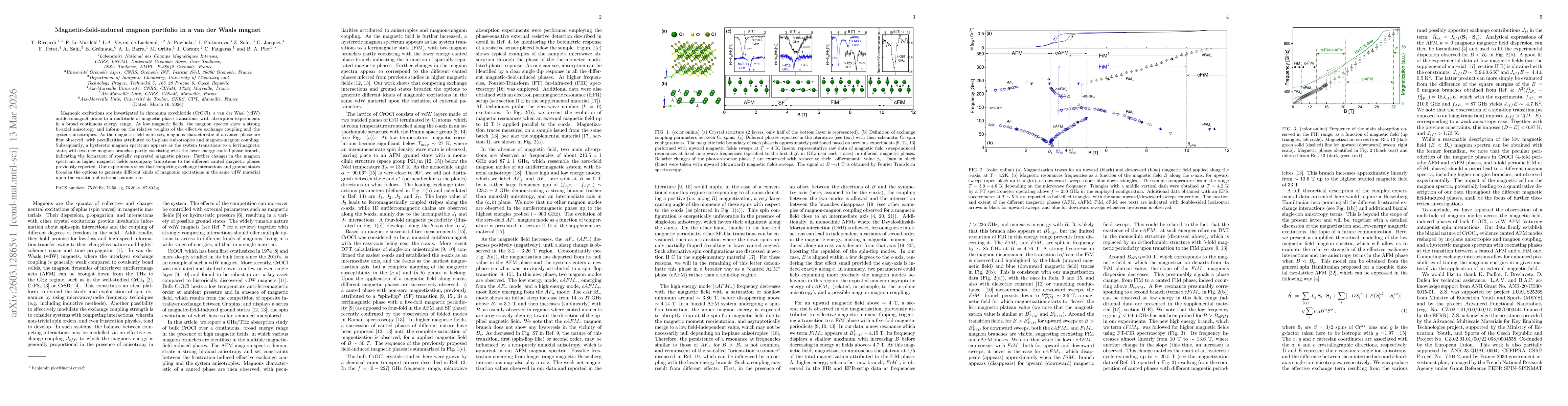 Thumbnail for Magnetic-field-induced magnon portfolio in a van der Waals magnet