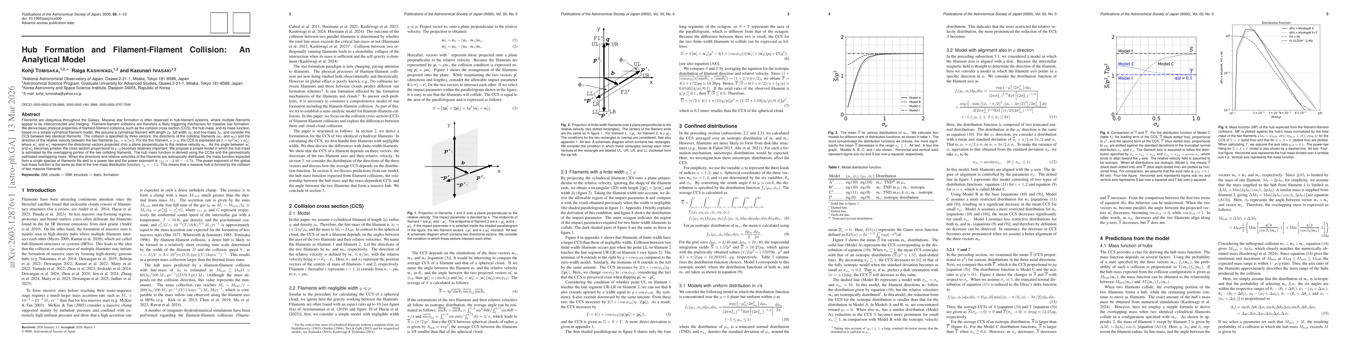 Thumbnail for Hub Formation and Filament-Filament Collision: An Analytical Model