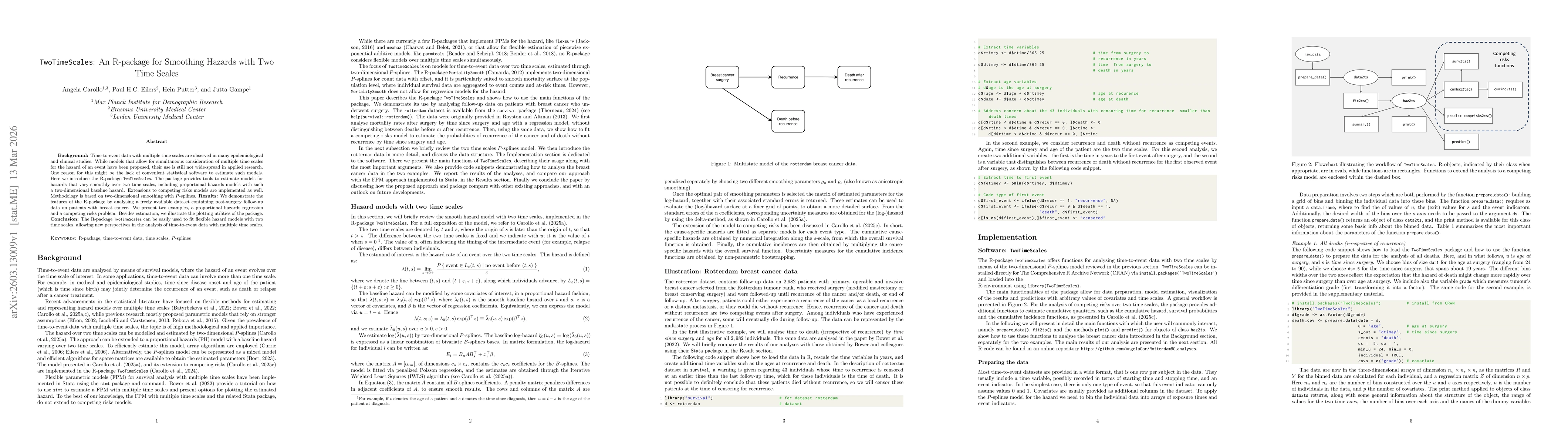 Thumbnail for TwoTimeScales: An R-package for Smoothing Hazards with Two Time Scales