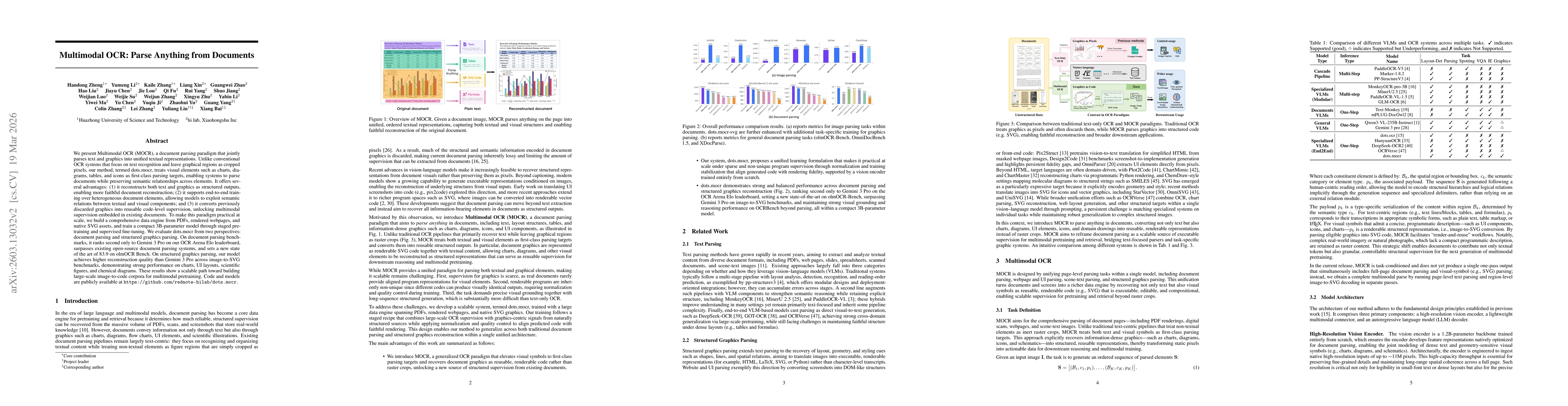 Thumbnail for Multimodal OCR: Parse Anything from Documents