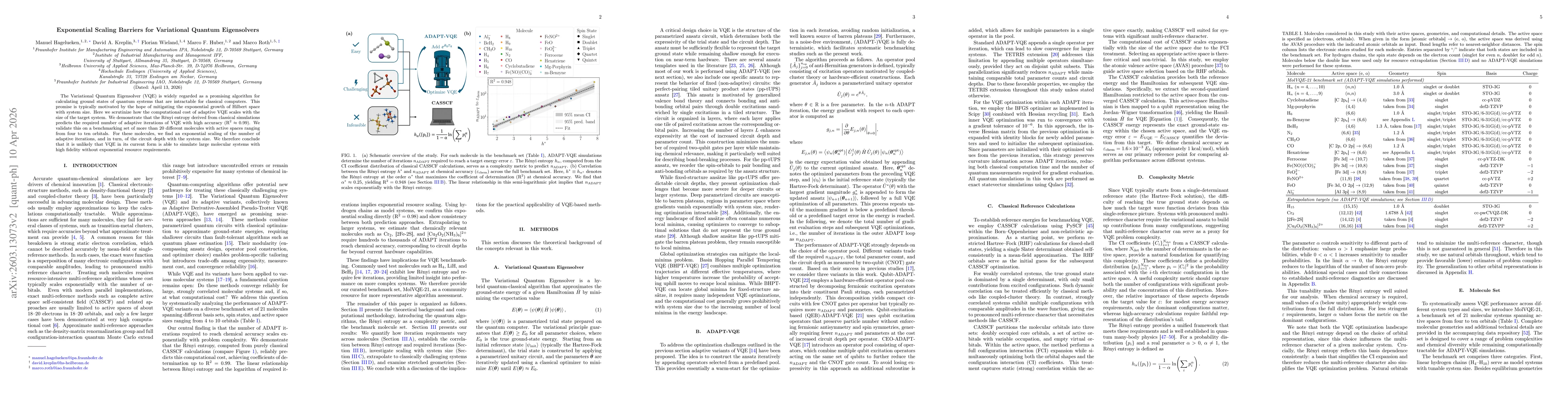 Thumbnail for Exponential Scaling Barriers for Variational Quantum Eigensolvers