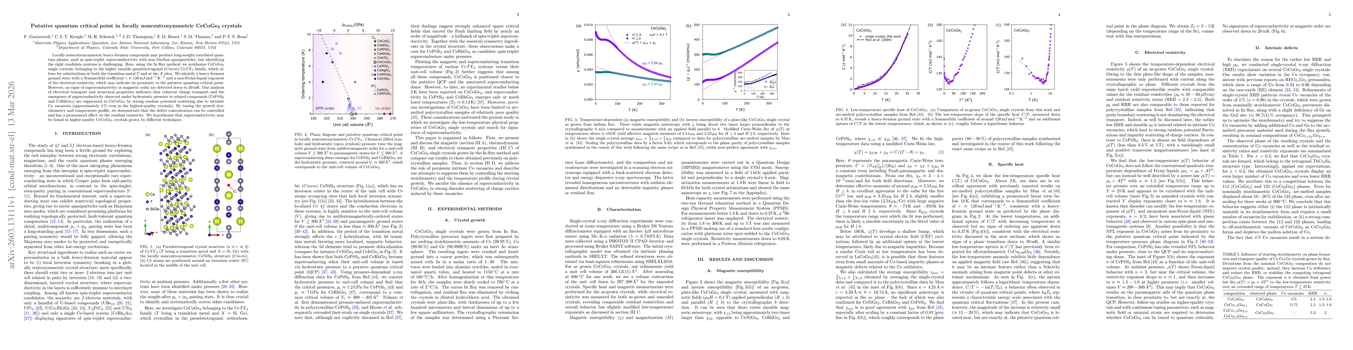 Thumbnail for Putative quantum critical point in locally noncentrosymmetric CeCoGe$_2$ crystals