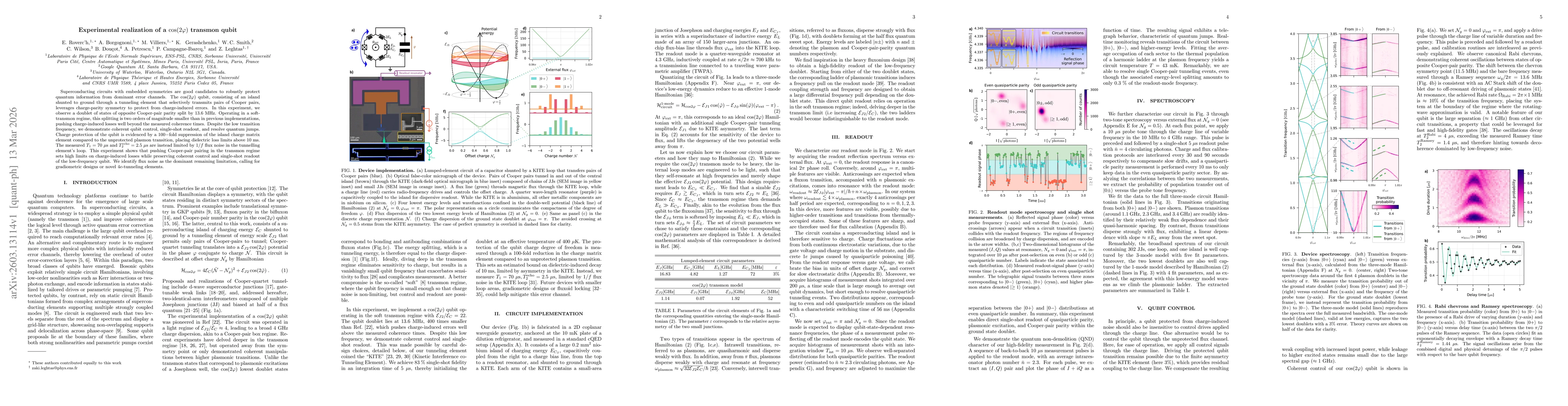 Thumbnail for Experimental realization of a $\cos(2\varphi)$ transmon qubit