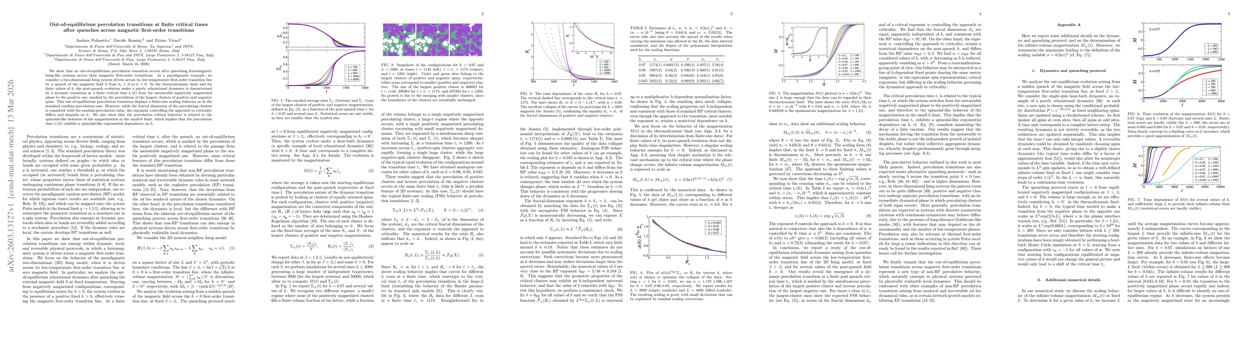 Thumbnail for Out-of-equilibrium percolation transitions at finite critical times after quenches across magnetic first-order transitions