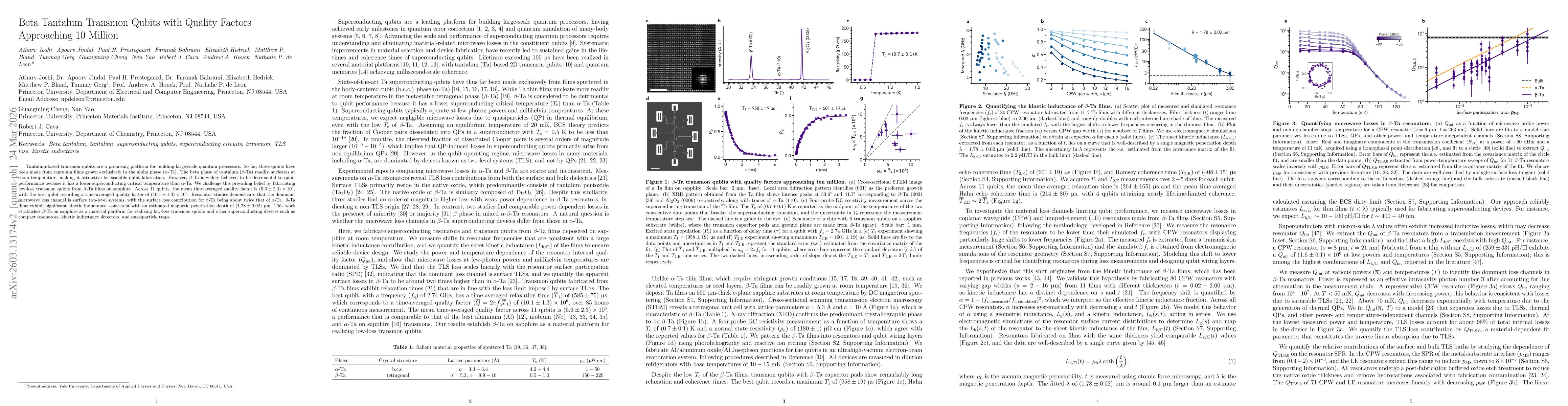 Thumbnail for Beta Tantalum Transmon Qubits with Quality Factors Approaching 10 Million