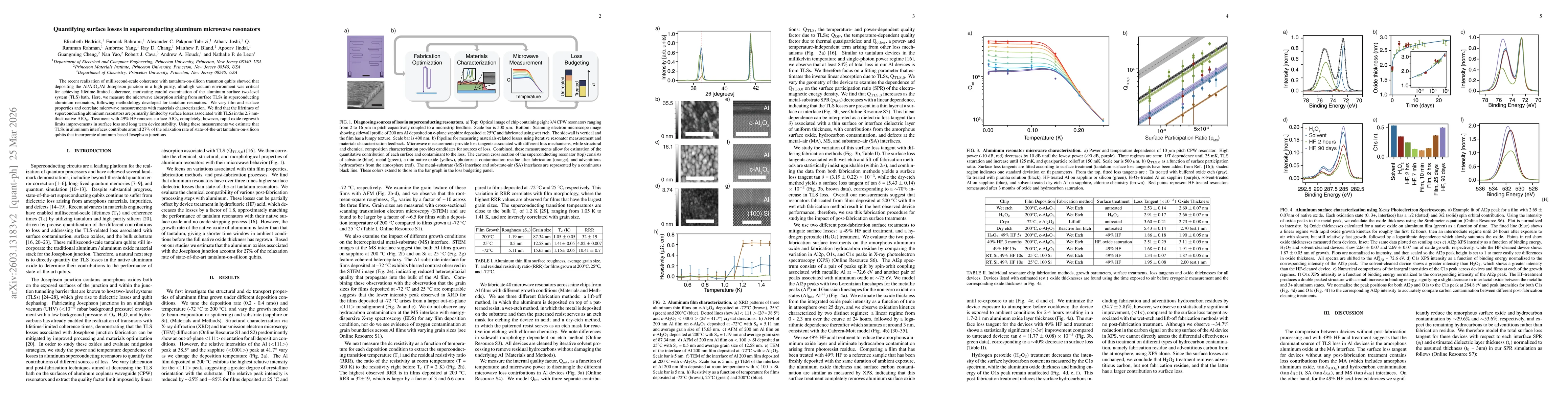 Thumbnail for Quantifying surface losses in superconducting aluminum microwave resonators