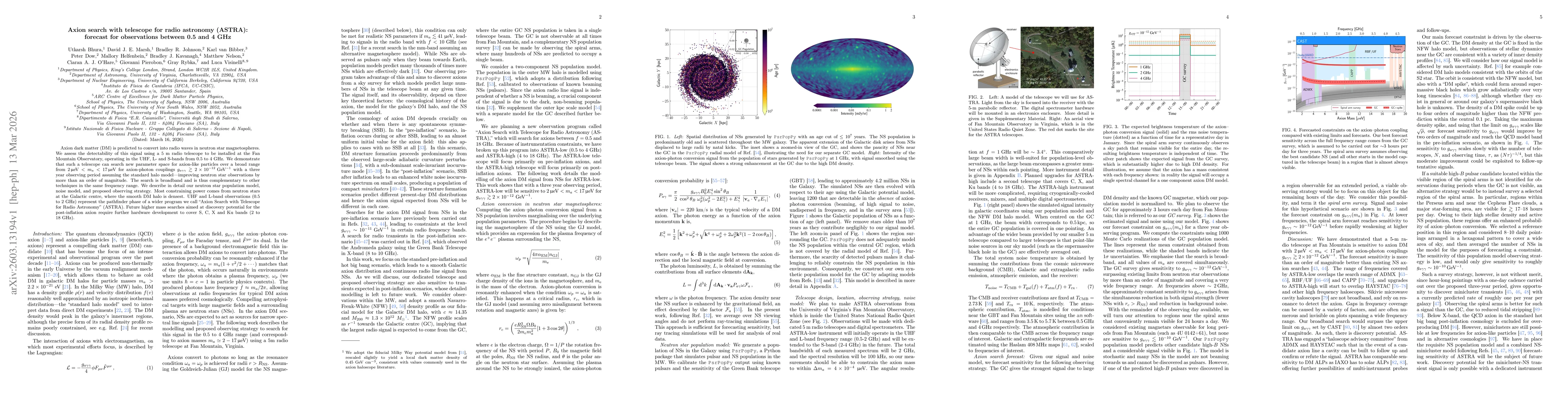 Thumbnail for Axion search with telescope for radio astronomy (ASTRA): forecast for observations between 0.5 and 4~GHz