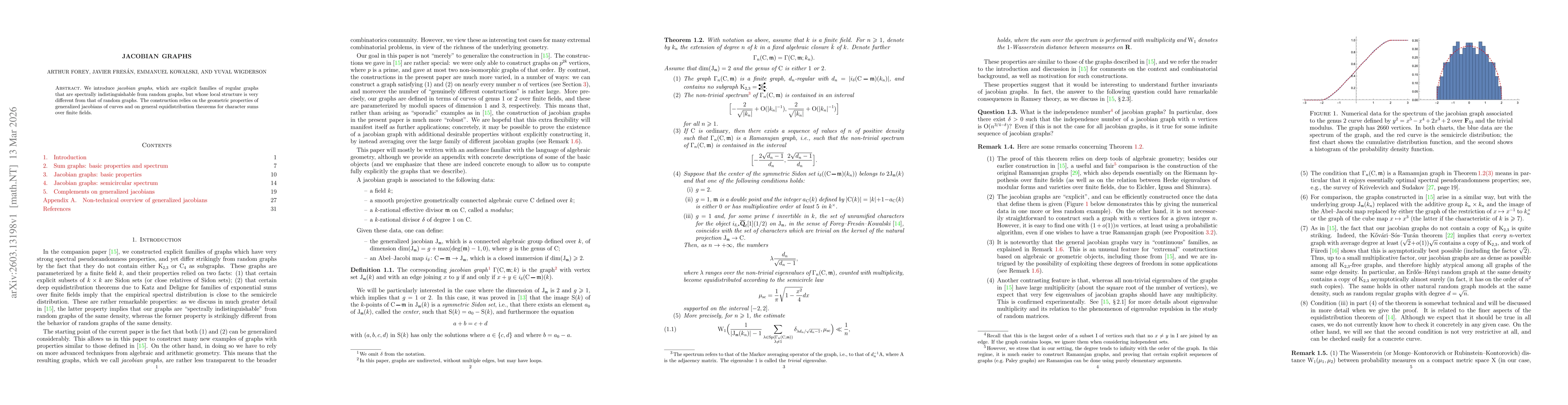 Thumbnail for Jacobian graphs