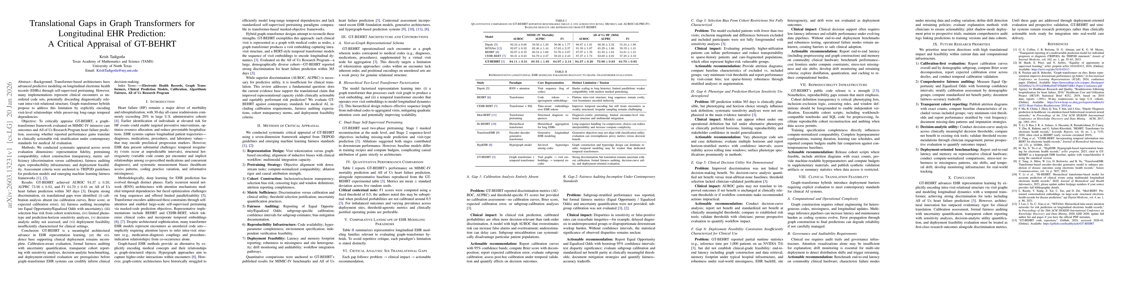 Thumbnail for Translational Gaps in Graph Transformers for Longitudinal EHR Prediction: A Critical Appraisal of GT-BEHRT