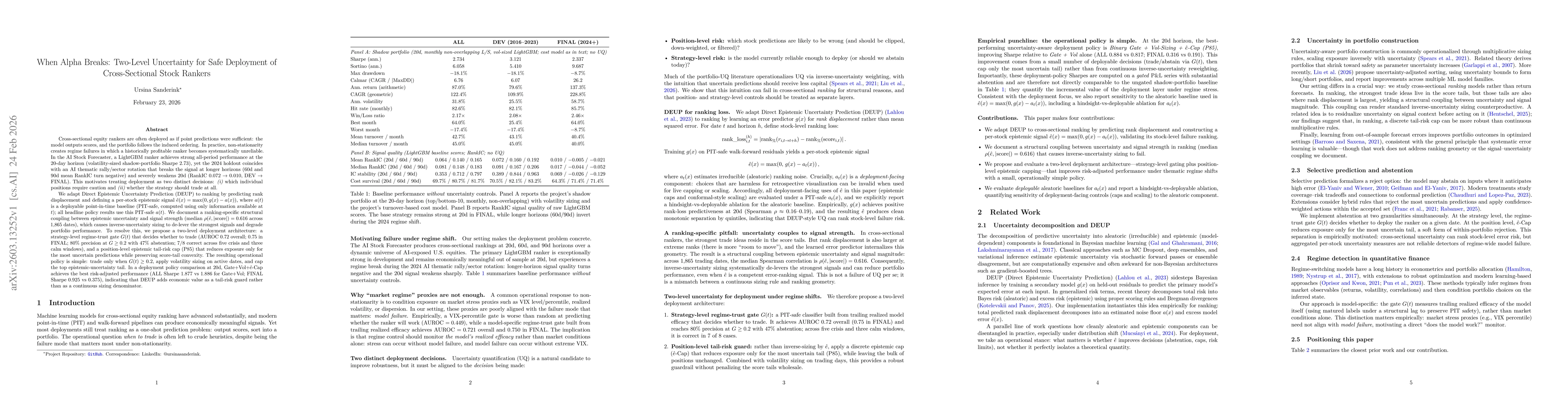 Thumbnail for When Alpha Breaks: Two-Level Uncertainty for Safe Deployment of Cross-Sectional Stock Rankers
