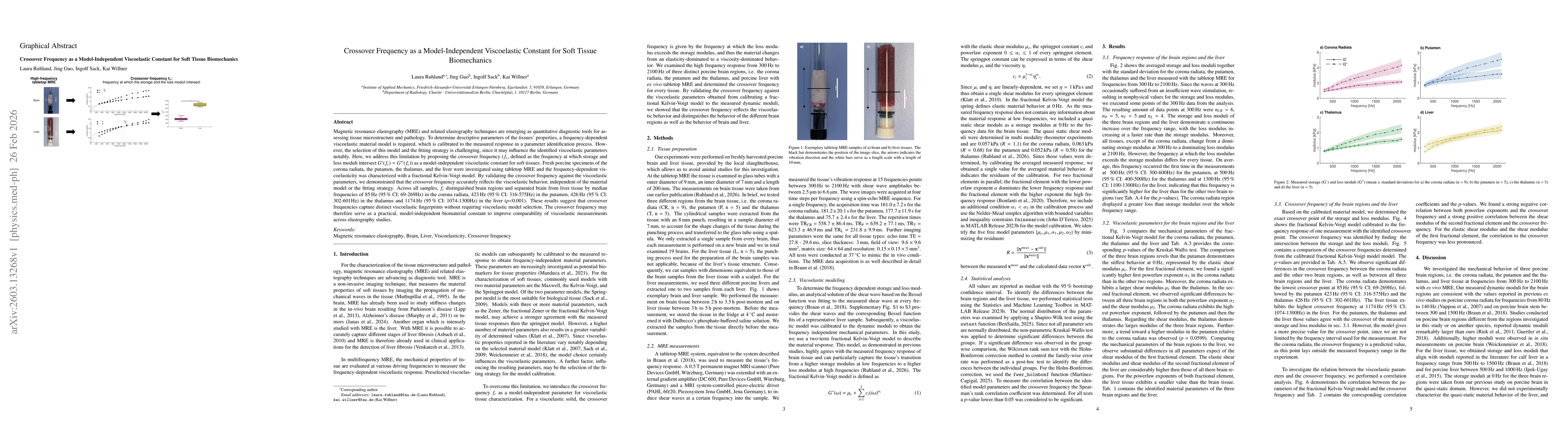 Thumbnail for Crossover Frequency as a Model-Independent Viscoelastic Constant for Soft Tissue Biomechanics