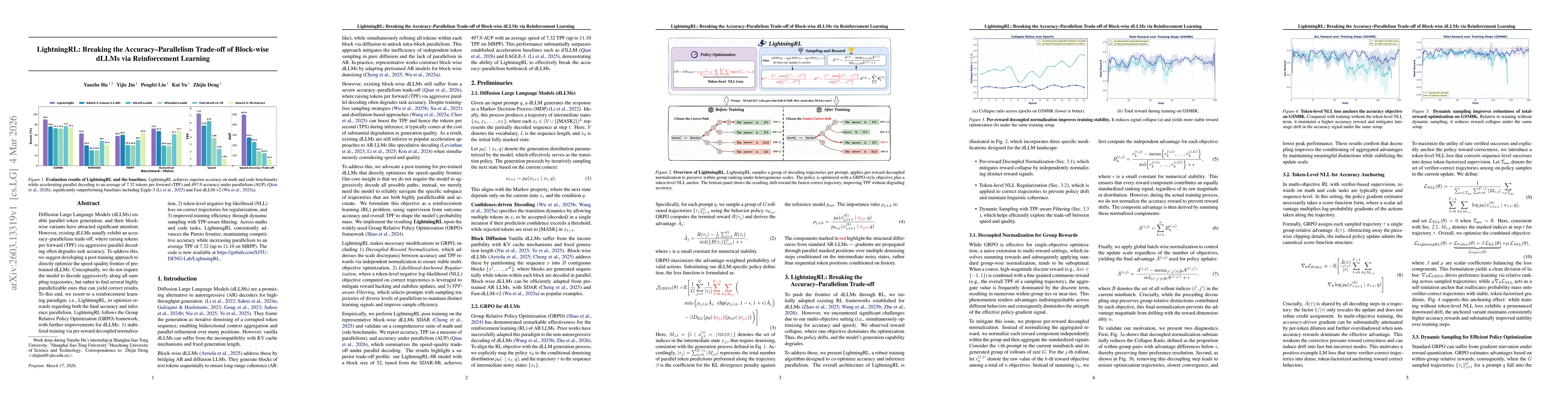Thumbnail for LightningRL: Breaking the Accuracy-Parallelism Trade-off of Block-wise dLLMs via Reinforcement Learning