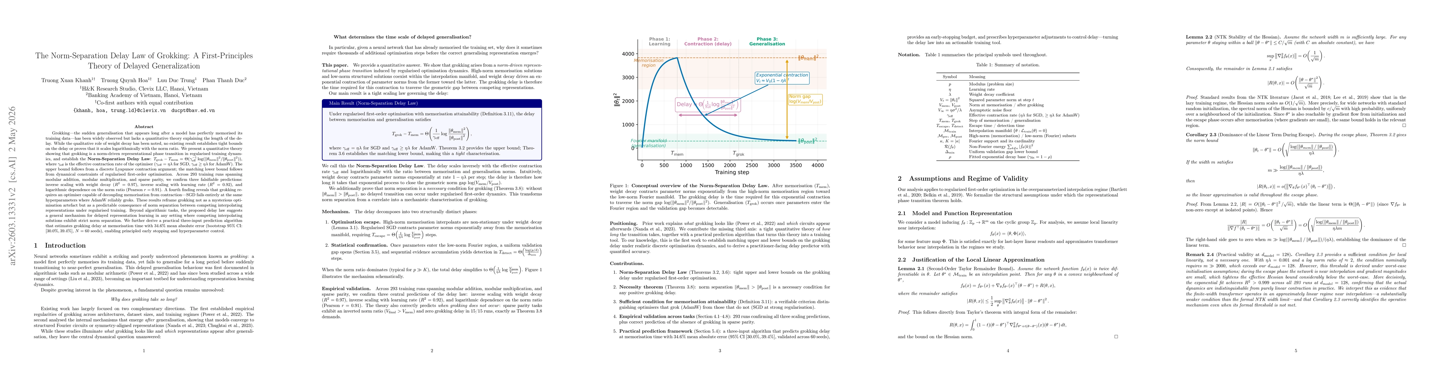 Thumbnail for Why Grokking Takes So Long: A First-Principles Theory of Representational Phase Transitions