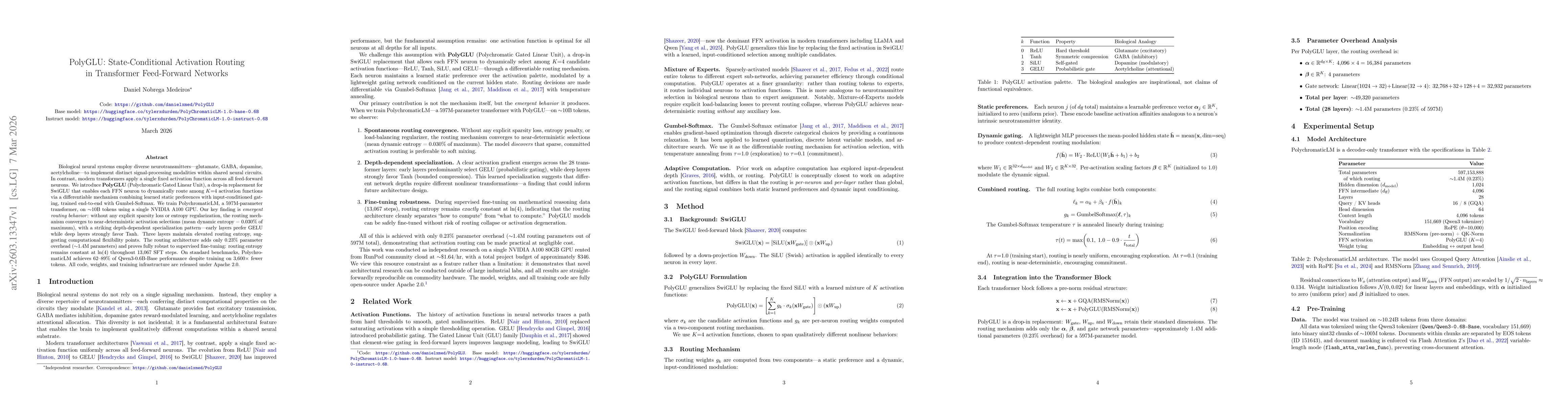 Thumbnail for PolyGLU: State-Conditional Activation Routing in Transformer Feed-Forward Networks