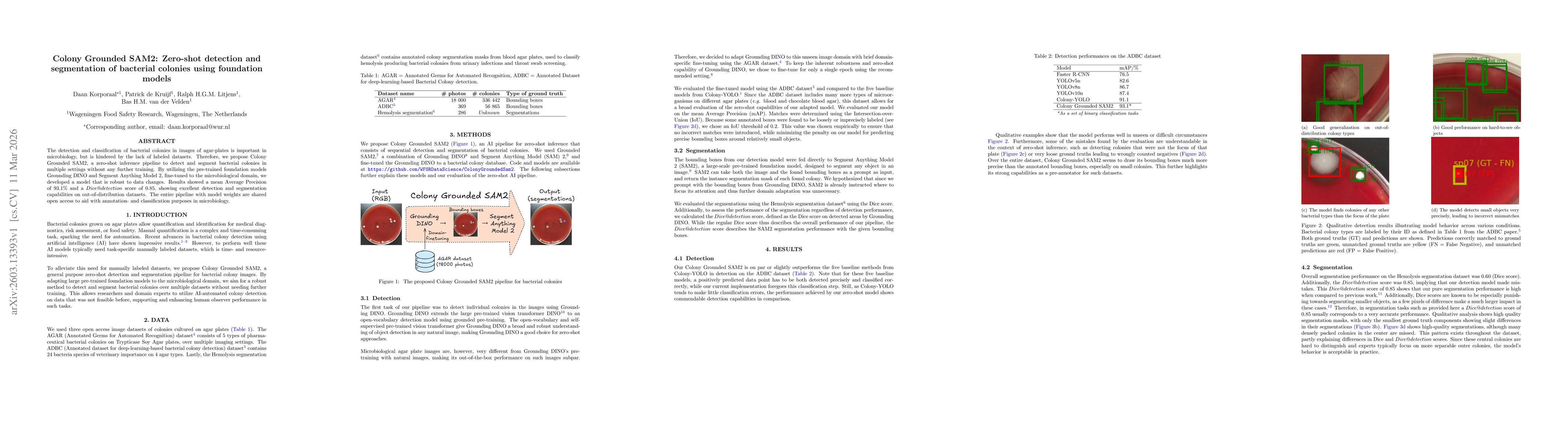Thumbnail for Colony Grounded SAM2: Zero-shot detection and segmentation of bacterial colonies using foundation models