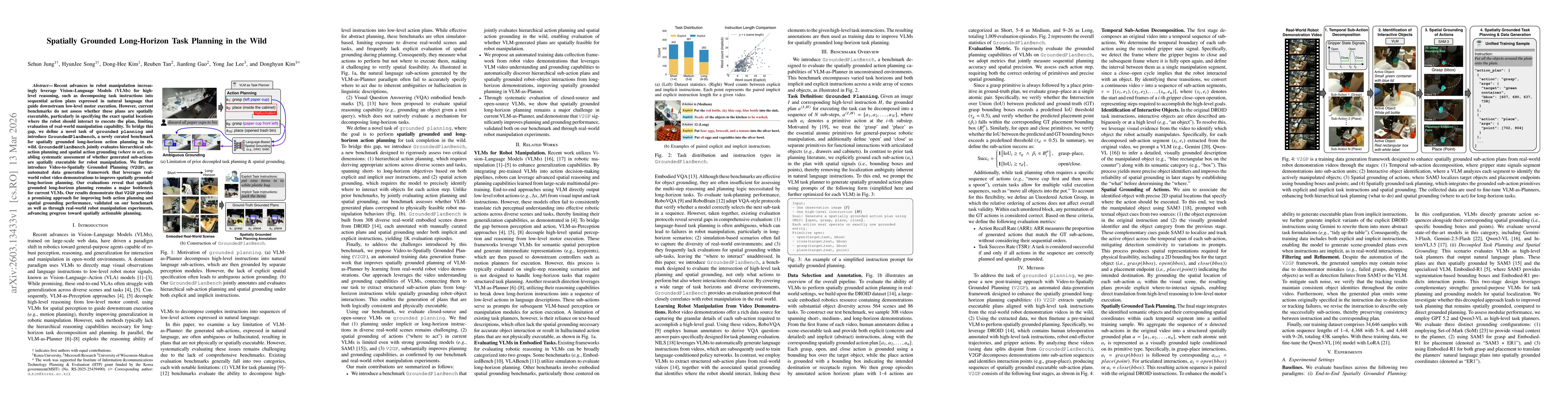 Thumbnail for Spatially Grounded Long-Horizon Task Planning in the Wild