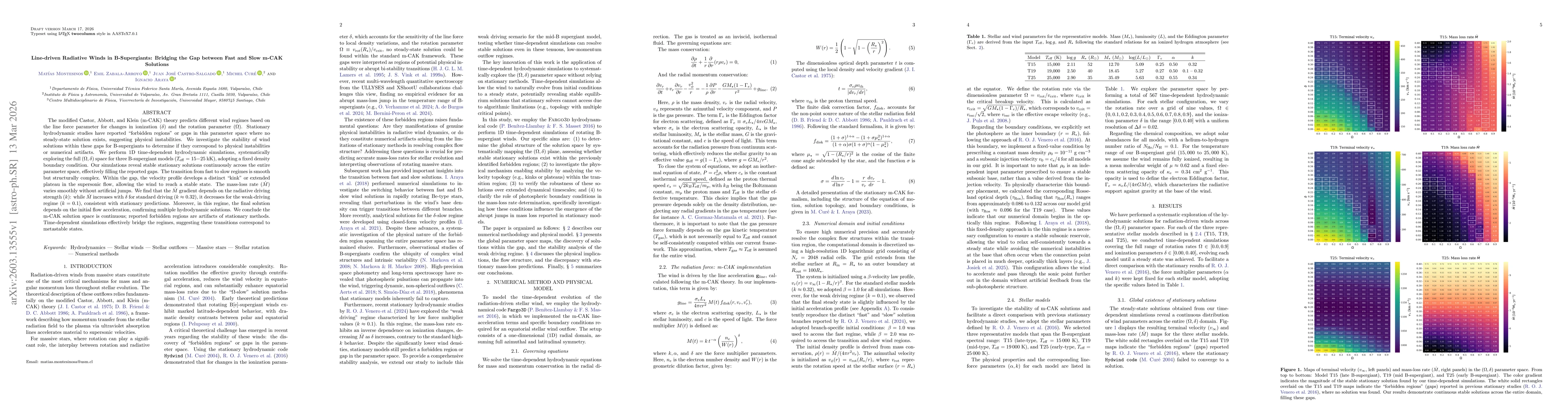 Thumbnail for Line-driven Radiative Winds in B-Supergiants: Bridging the Gap between Fast and Slow m-CAK Solutions