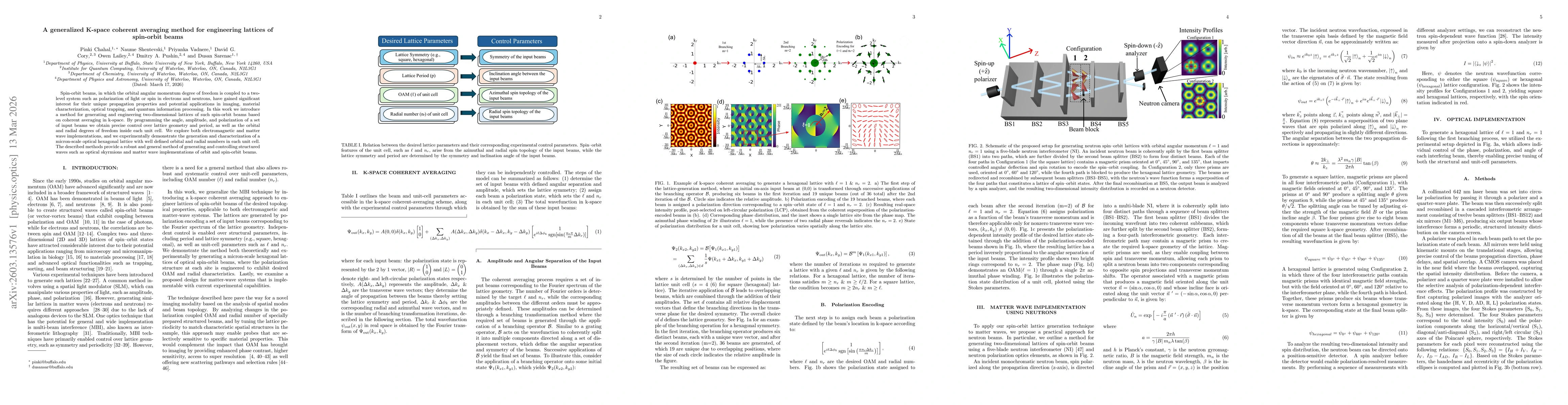 Thumbnail for A generalized K-space coherent averaging method for engineering lattices of spin-orbit beams