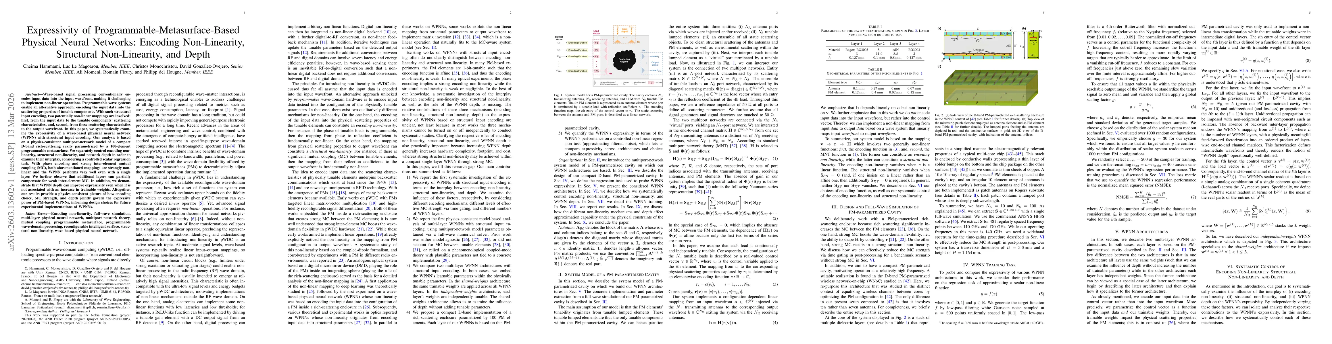 Thumbnail for Expressivity of Programmable-Metasurface-Based Physical Neural Networks: Encoding Non-Linearity, Structural Non-Linearity, and Depth