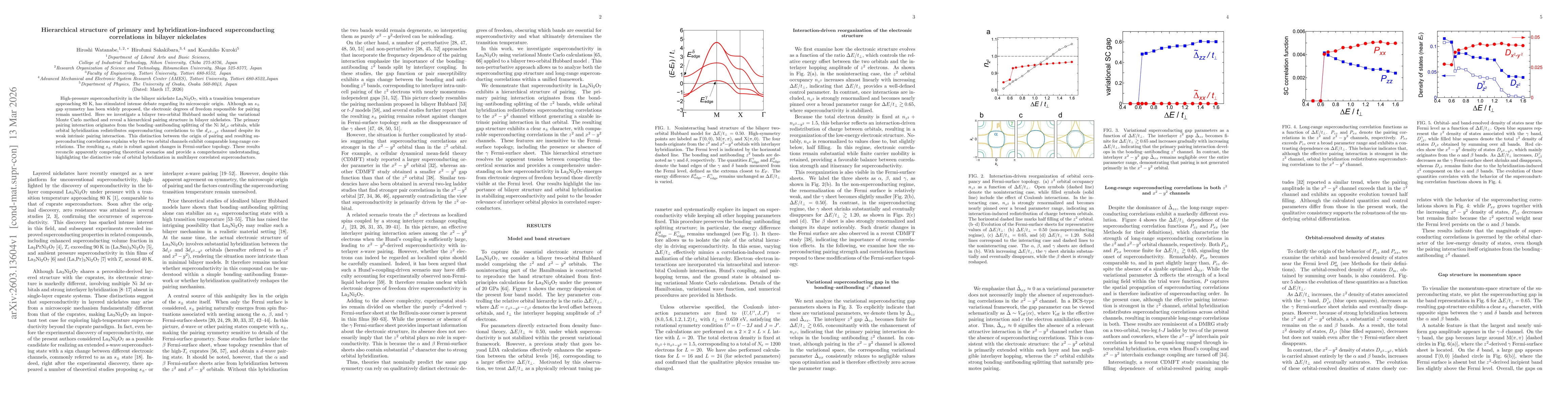 Thumbnail for Hierarchical structure of primary and hybridization-induced superconducting correlations in bilayer nickelates