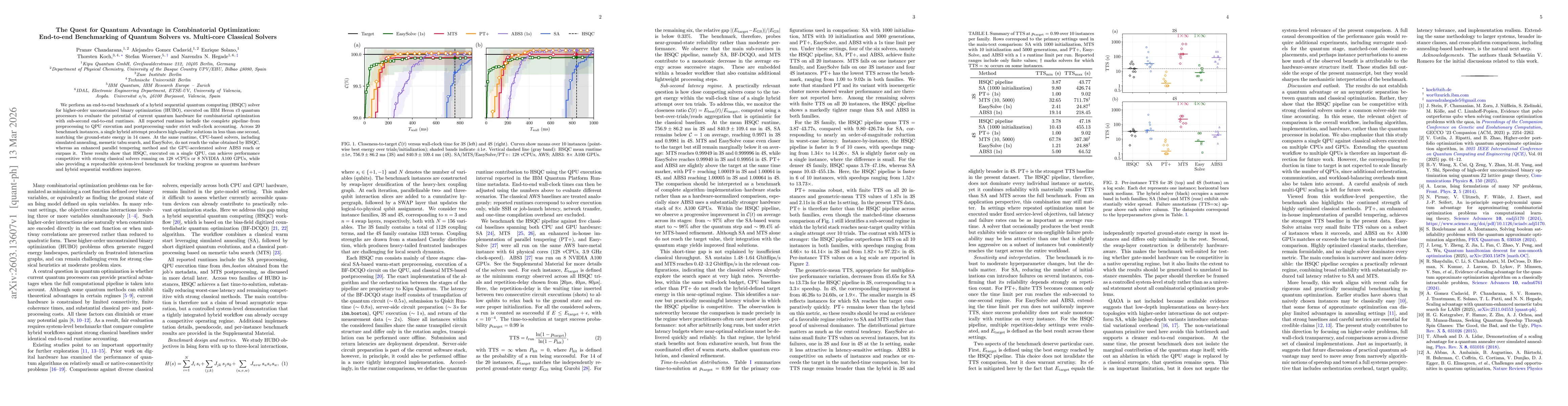 Thumbnail for The Quest for Quantum Advantage in Combinatorial Optimization: End-to-end Benchmarking of Quantum Solvers vs. Multi-core Classical Solvers