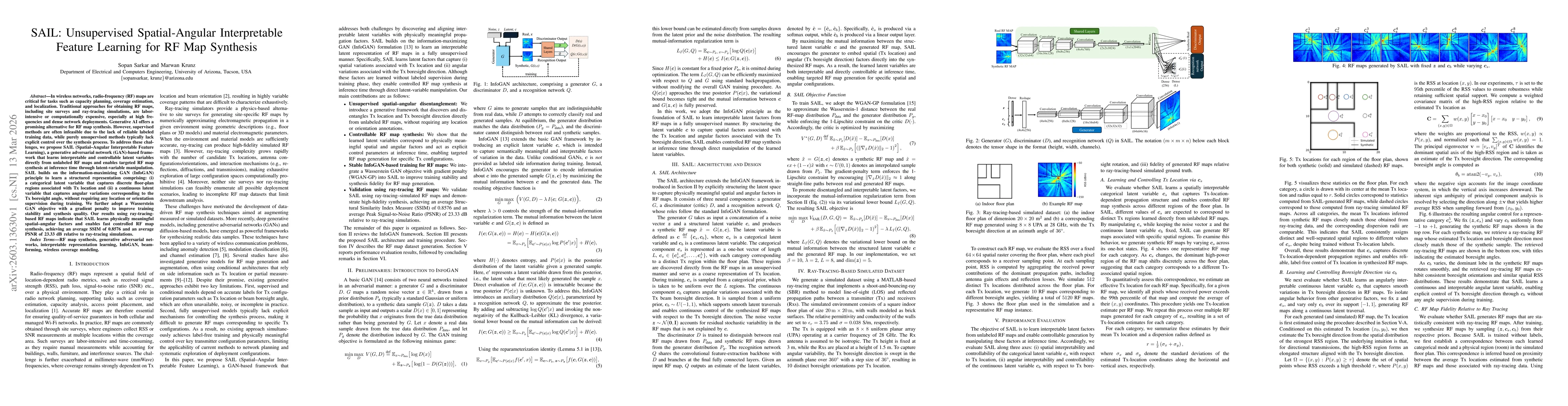 Thumbnail for SAIL: Unsupervised Spatial-Angular Interpretable Feature Learning for RF Map Synthesis
