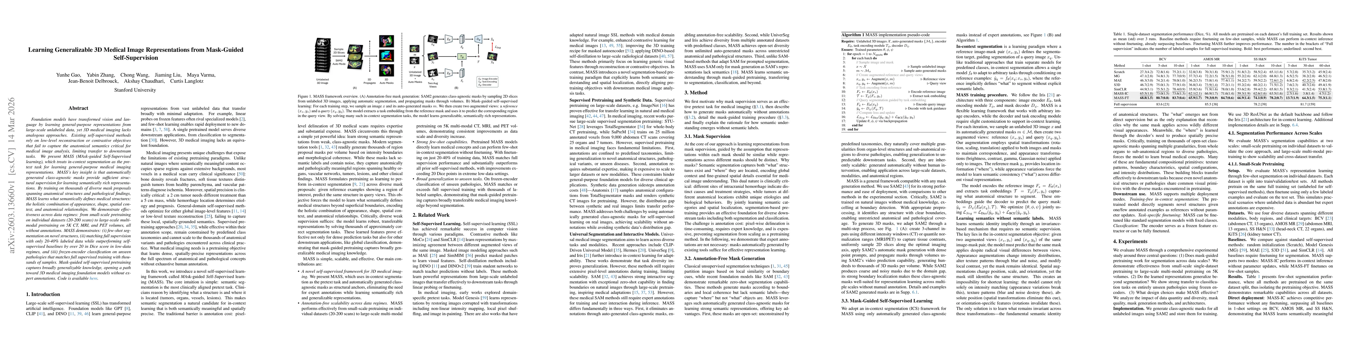 Thumbnail for Learning Generalizable 3D Medical Image Representations from Mask-Guided Self-Supervision