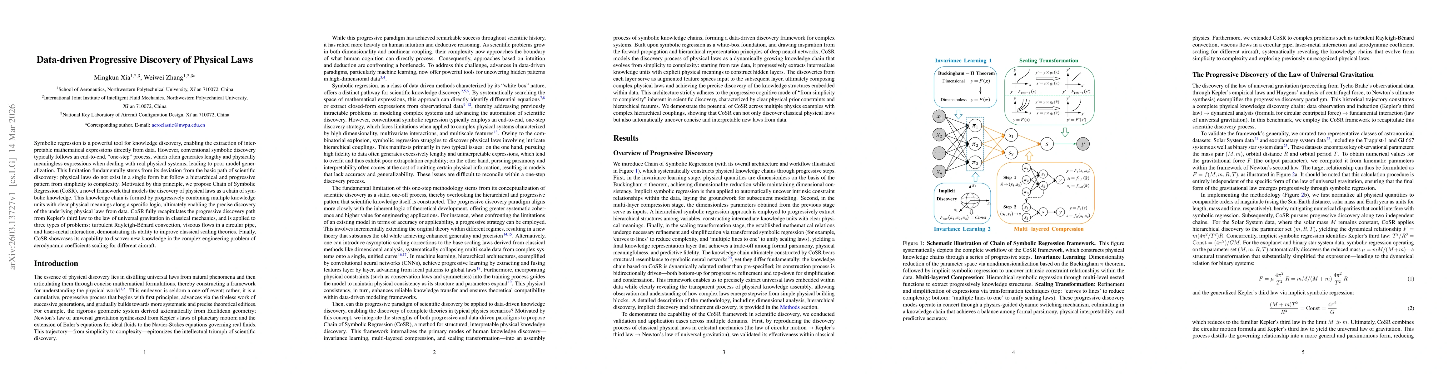 Thumbnail for Data-driven Progressive Discovery of Physical Laws