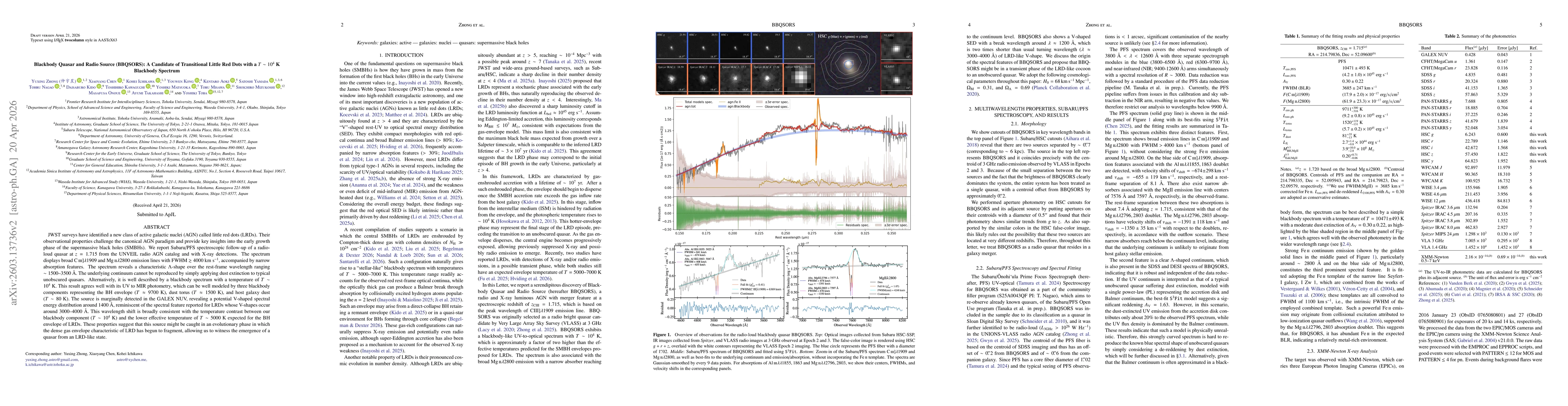 Thumbnail for Blackbody Quasar and Radio Source (BBQSORS): A Candidate of Transitional Little Red Dots with a $T\sim10^4\ K$ Blackbody Spectrum