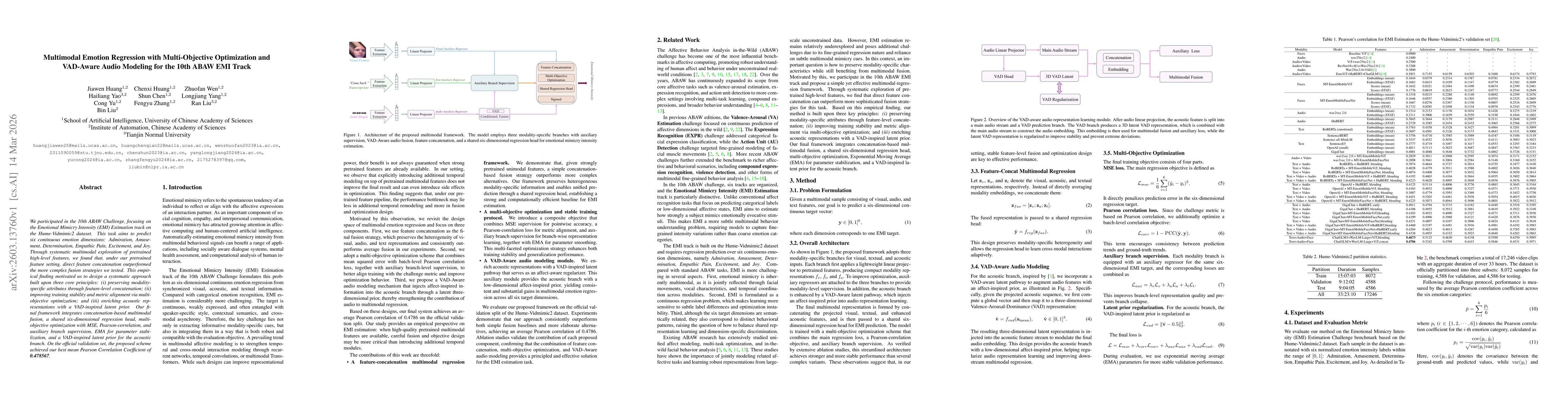 Thumbnail for Multimodal Emotion Regression with Multi-Objective Optimization and VAD-Aware Audio Modeling for the 10th ABAW EMI Track