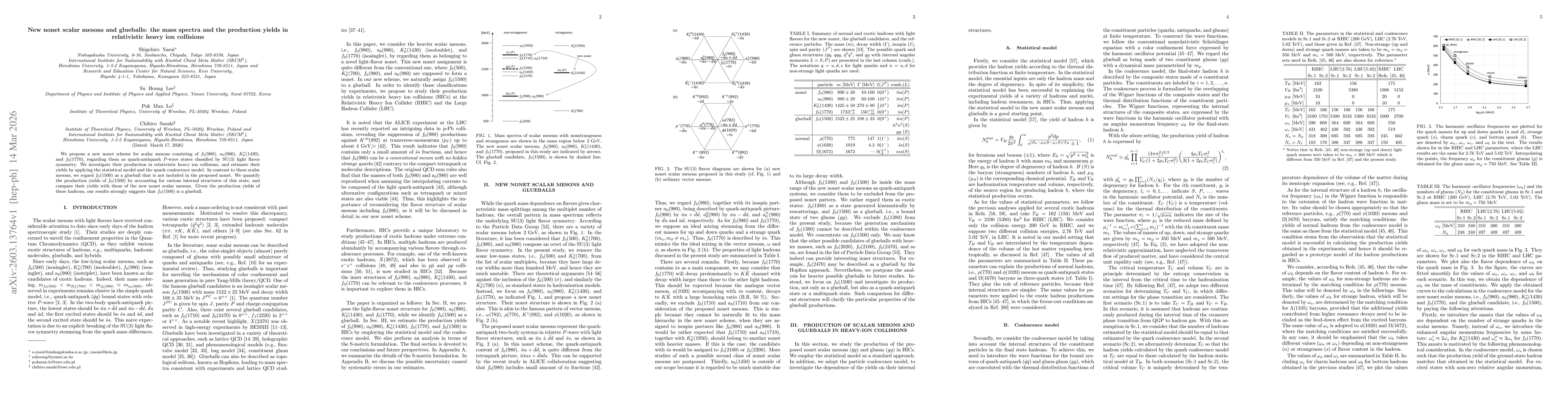Thumbnail for New nonet scalar mesons and glueballs: the mass spectra and the production yields in relativistic heavy ion collisions