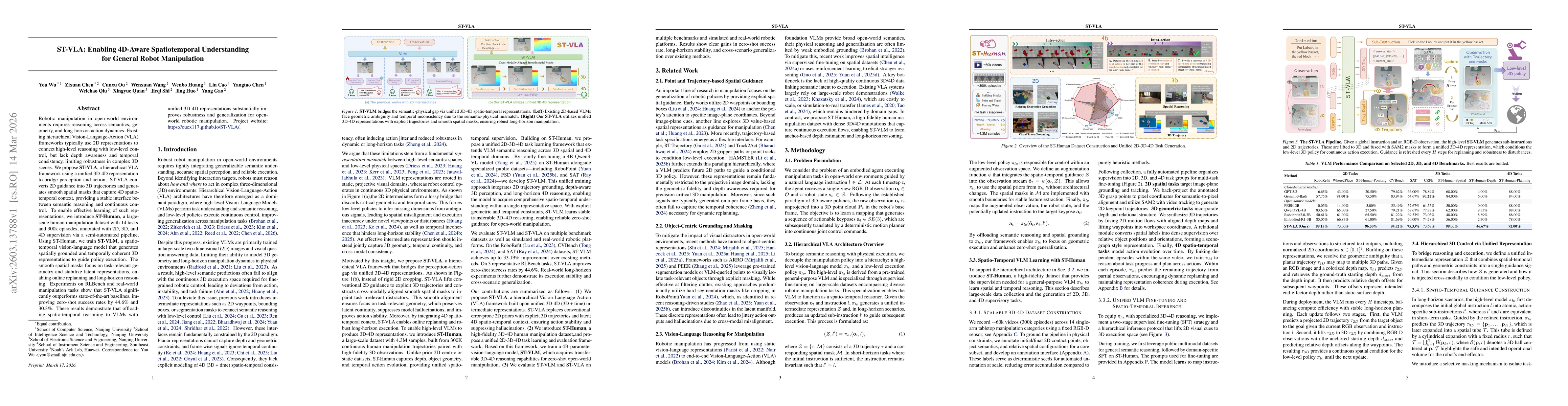 Thumbnail for ST-VLA: Enabling 4D-Aware Spatiotemporal Understanding for General Robot Manipulation