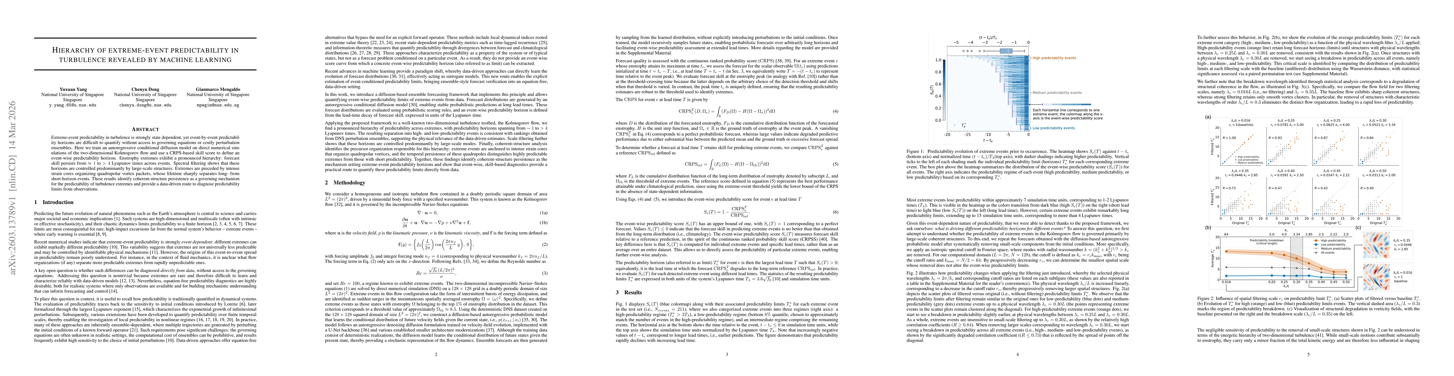 Thumbnail for Hierarchy of extreme-event predictability in turbulence revealed by machine learning