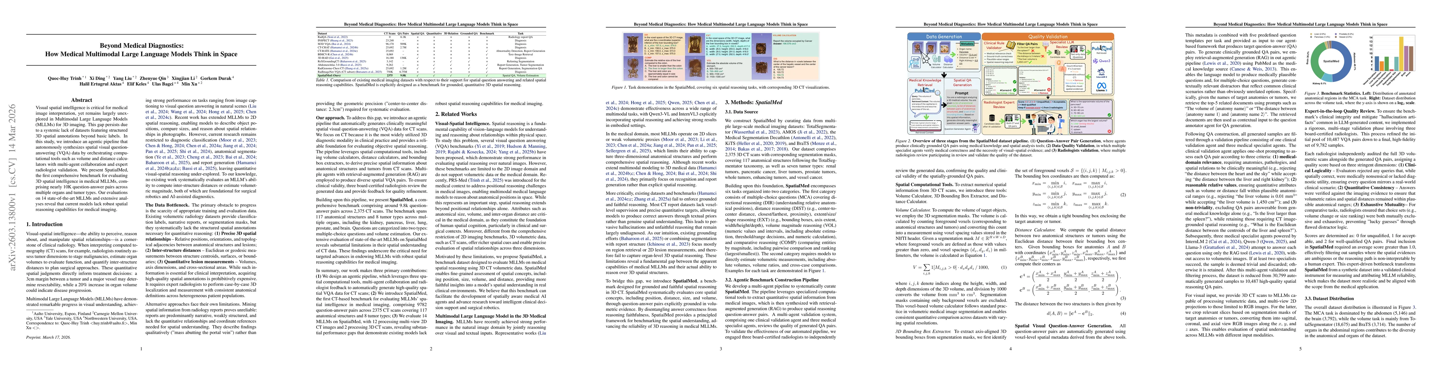 Thumbnail for Beyond Medical Diagnostics: How Medical Multimodal Large Language Models Think in Space