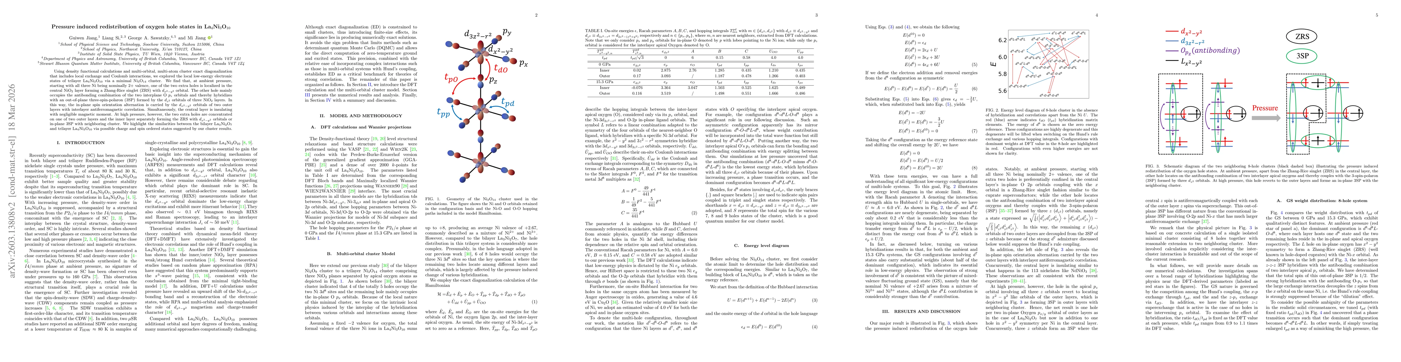 Thumbnail for Pressure induced redistribution of oxygen hole states in La$_{4}$Ni$_{3}$O$_{10}$