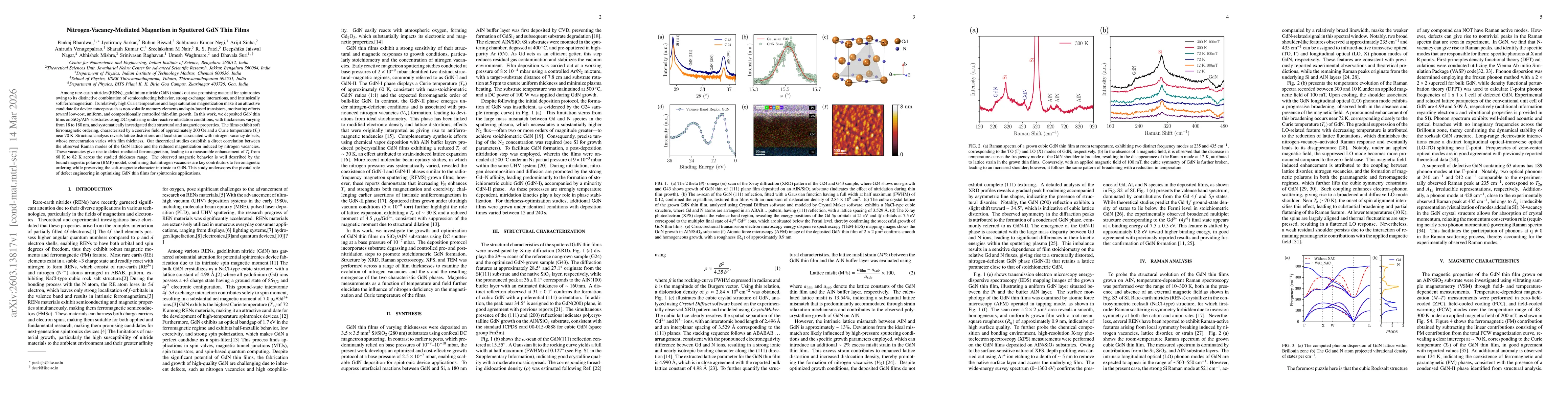 Thumbnail for Nitrogen-Vacancy-Mediated Magnetism in Sputtered GdN Thin Films