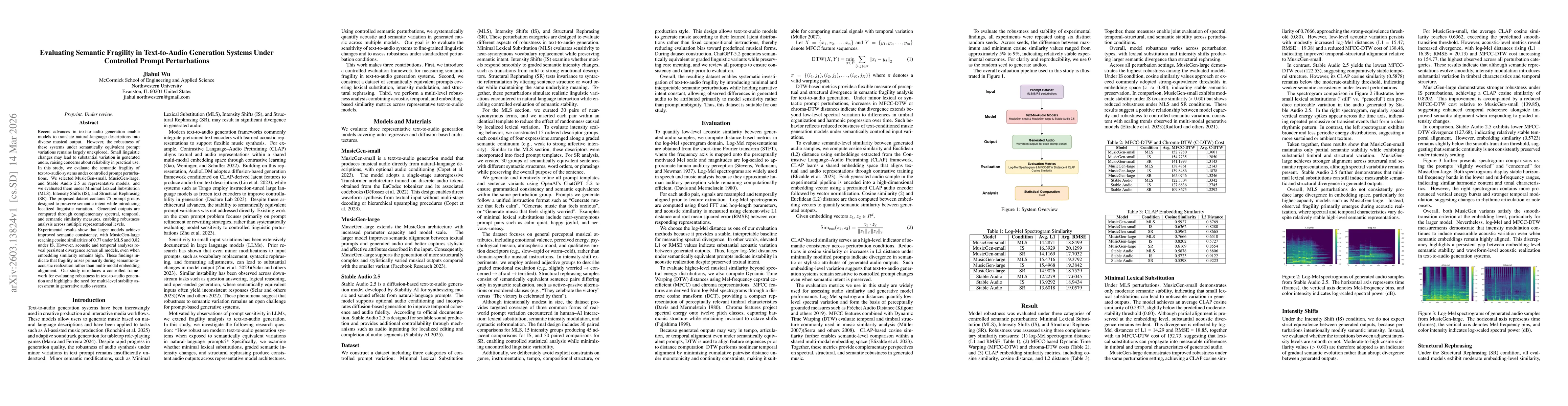 Thumbnail for Evaluating Semantic Fragility in Text-to-Audio Generation Systems Under Controlled Prompt Perturbations