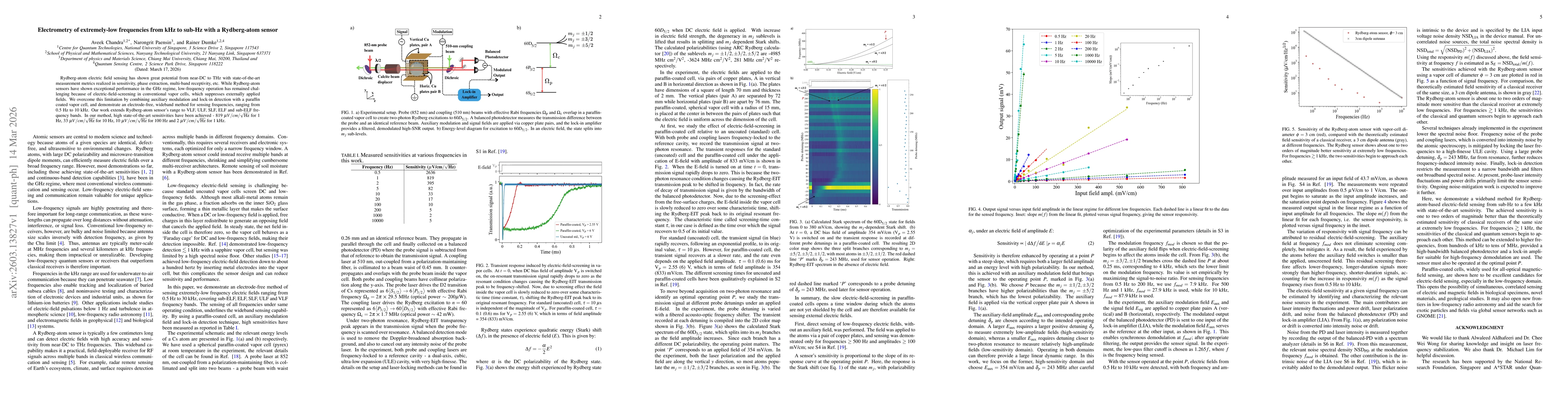 Thumbnail for Electrometry of extremely-low frequencies from kHz to sub-Hz with a Rydberg-atom sensor