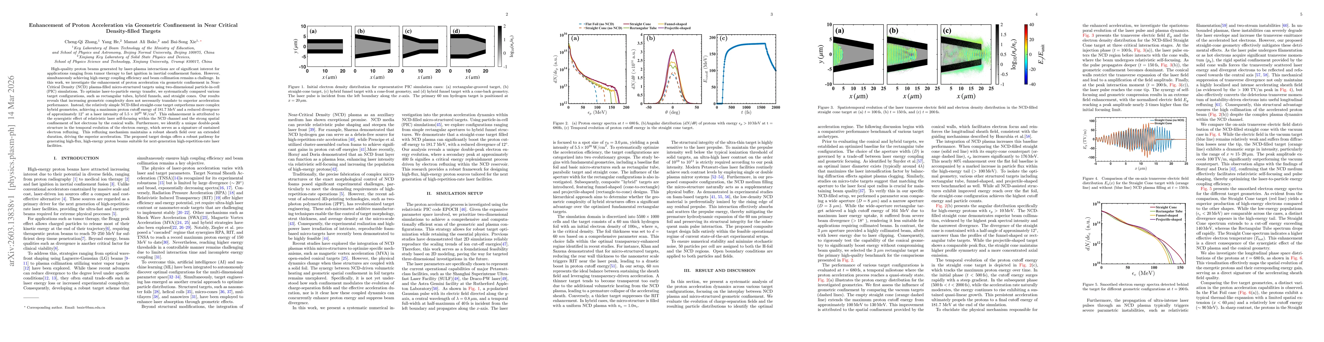 Thumbnail for Enhancement of Proton Acceleration via Geometric Confinement in Near Critical Density-filled Targets