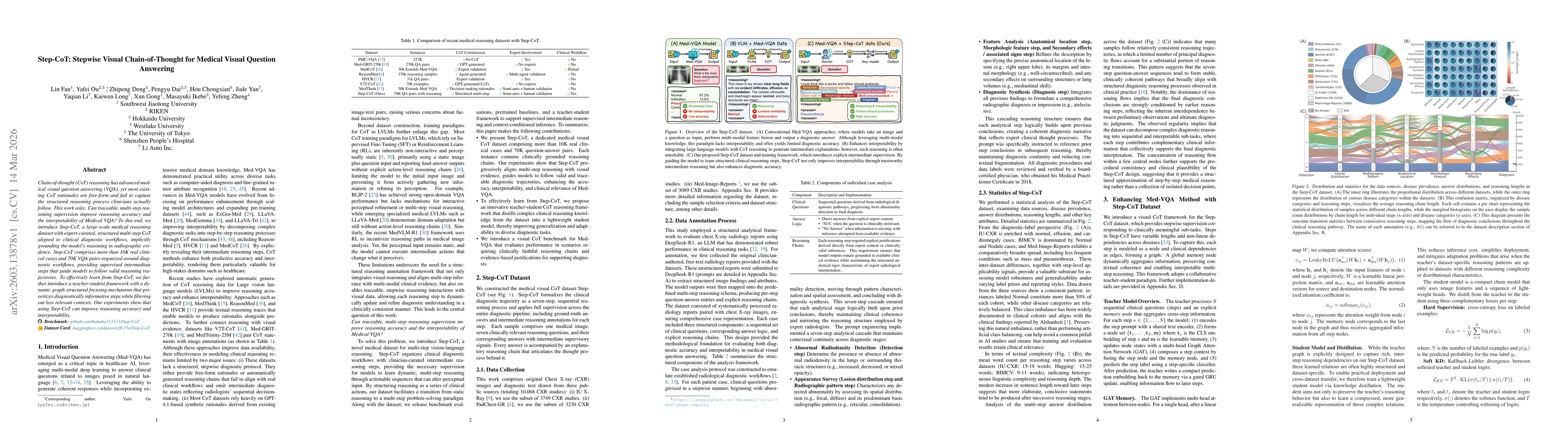 Thumbnail for Step-CoT: Stepwise Visual Chain-of-Thought for Medical Visual Question Answering