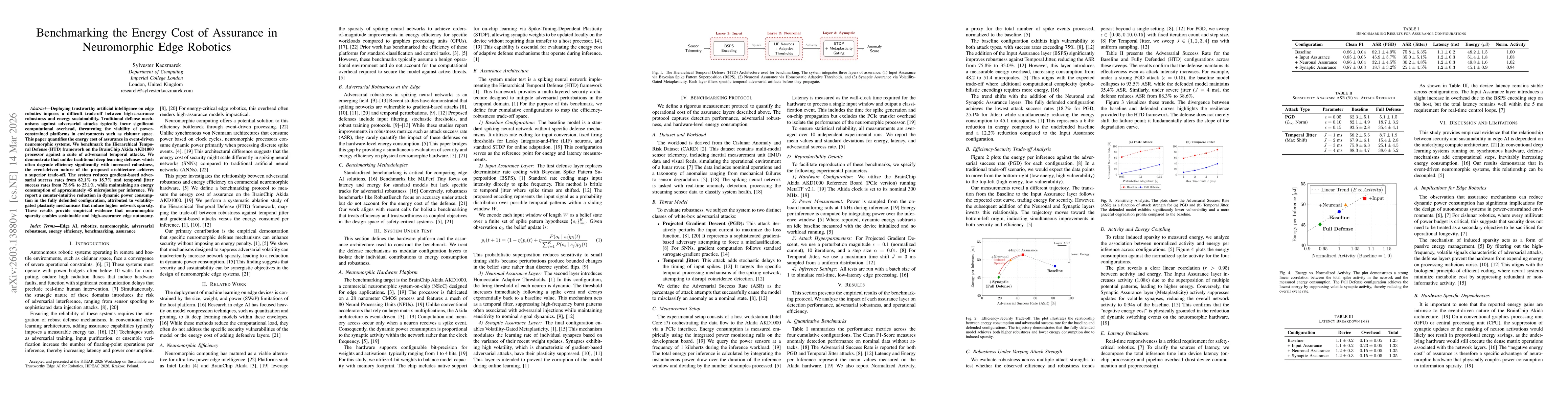 Thumbnail for Benchmarking the Energy Cost of Assurance in Neuromorphic Edge Robotics