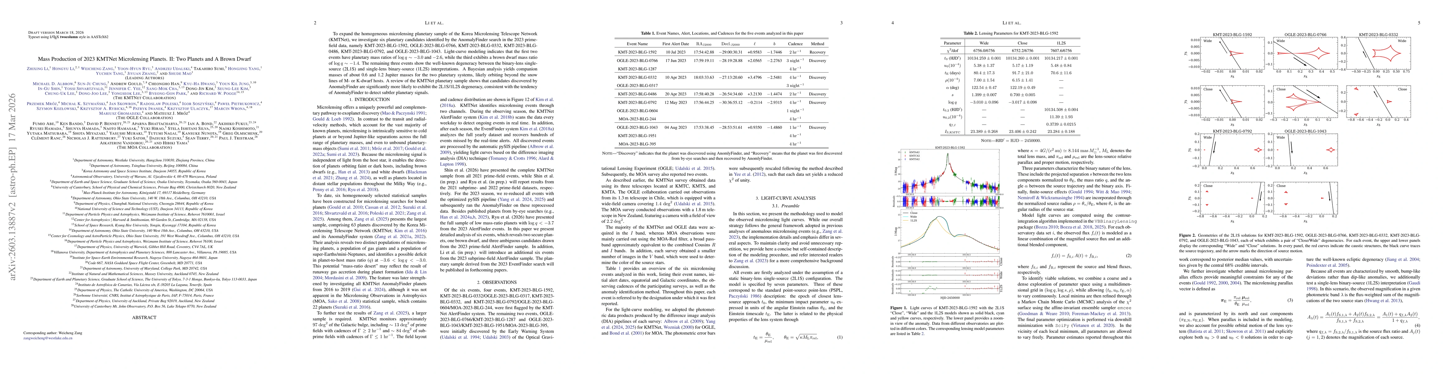 Thumbnail for Mass Production of 2023 KMTNet Microlensing Planets. II: Two Planets and A Brown Dwarf
