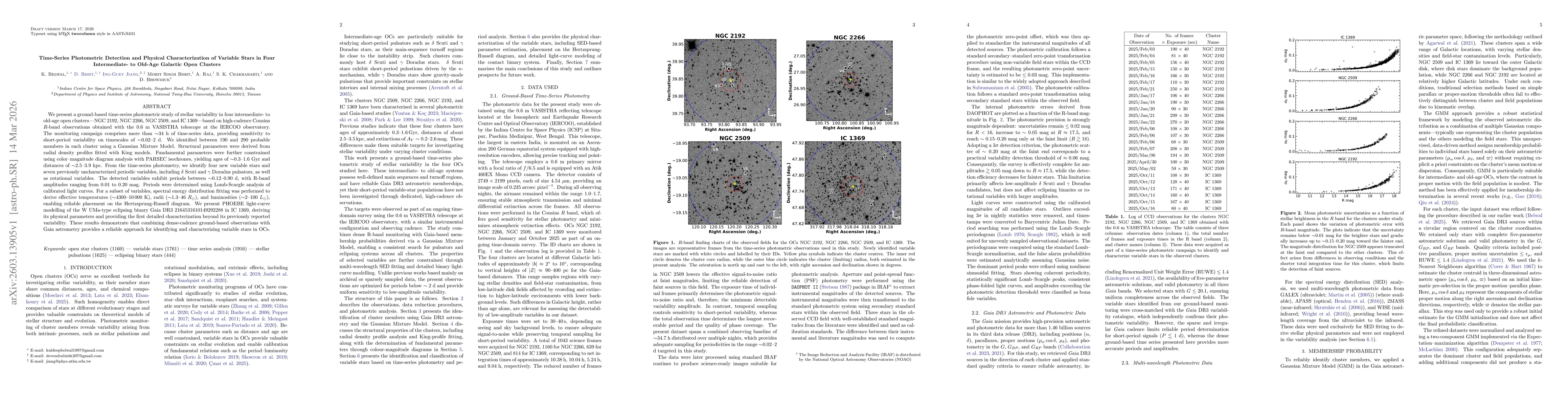 Thumbnail for Time-Series Photometric Detection and Physical Characterization of Variable Stars in Four Intermediate- to Old-Age Galactic Open Clusters