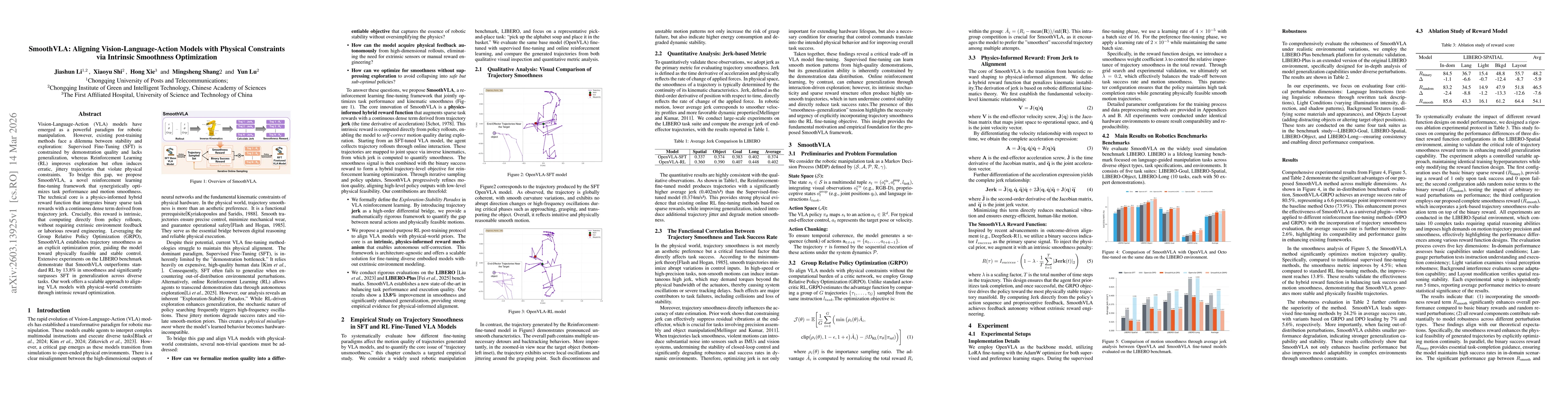 Thumbnail for SmoothVLA: Aligning Vision-Language-Action Models with Physical Constraints via Intrinsic Smoothness Optimization