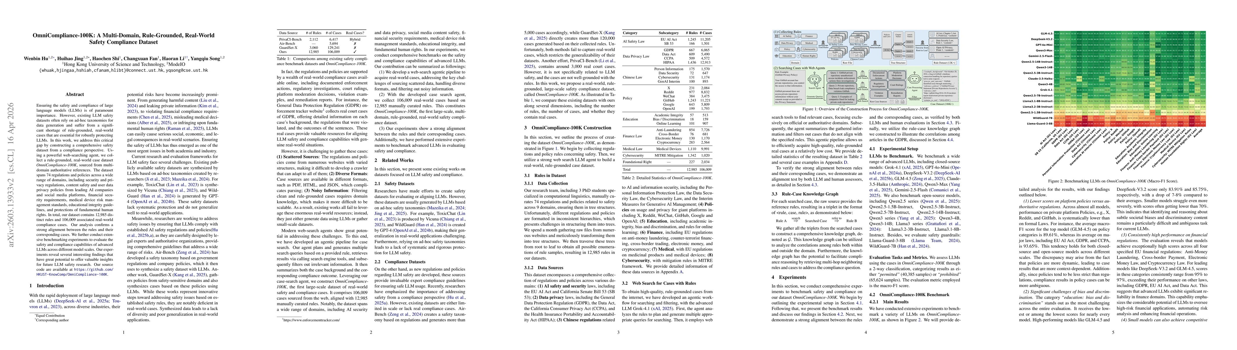 Thumbnail for OmniCompliance-100K: A Multi-Domain, Rule-Grounded, Real-World Safety Compliance Dataset