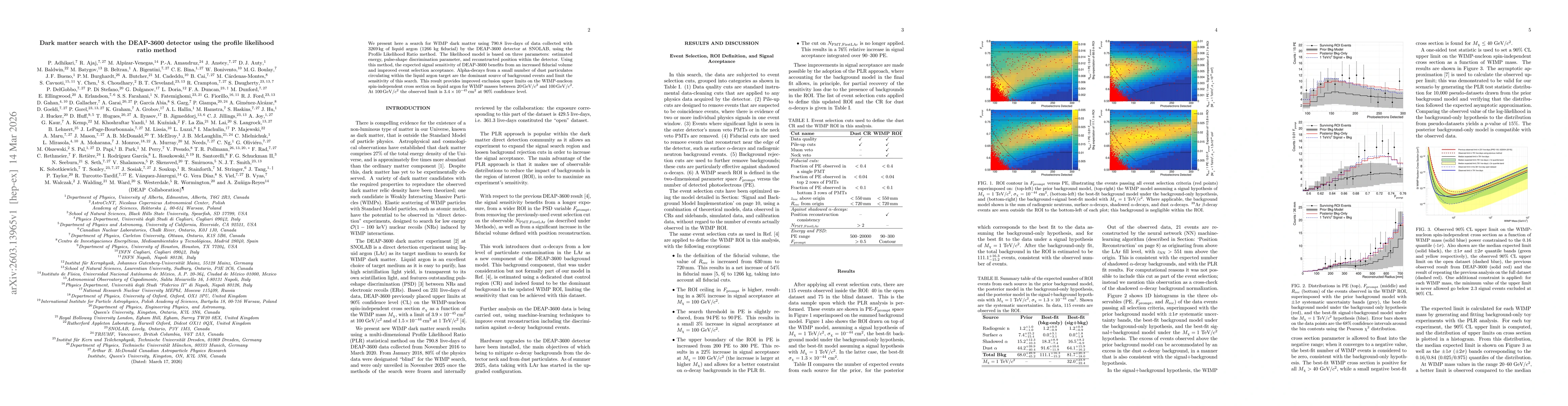 Thumbnail for Dark Matter Search with the DEAP-3600 Detector using the Profile Likelihood Ratio Method