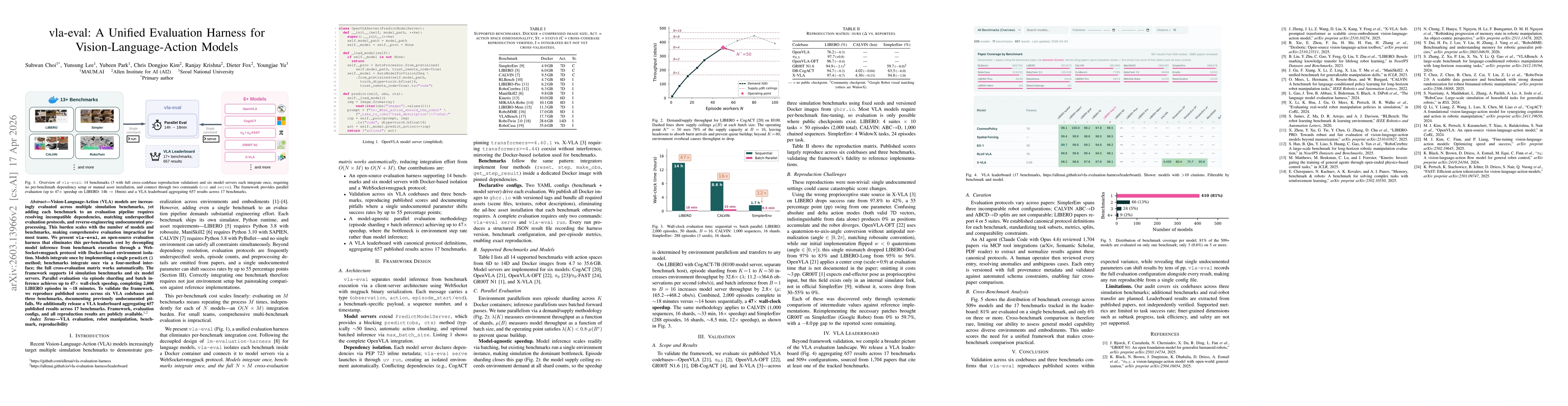 Thumbnail for vla-eval: A Unified Evaluation Harness for Vision-Language-Action Models