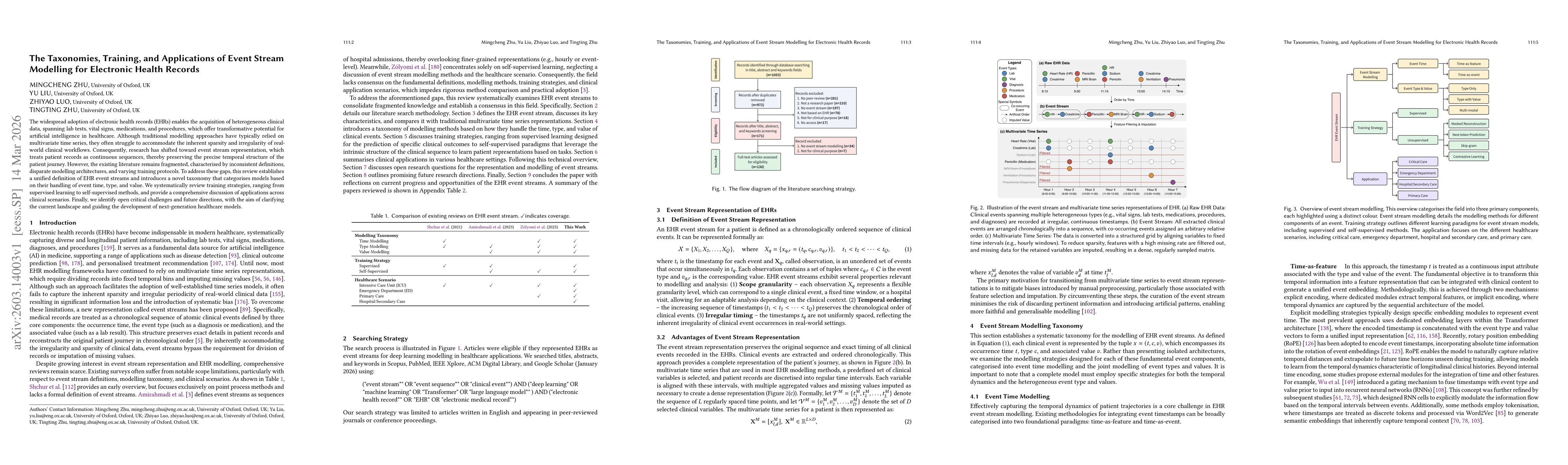 Thumbnail for The Taxonomies, Training, and Applications of Event Stream Modelling for Electronic Health Records