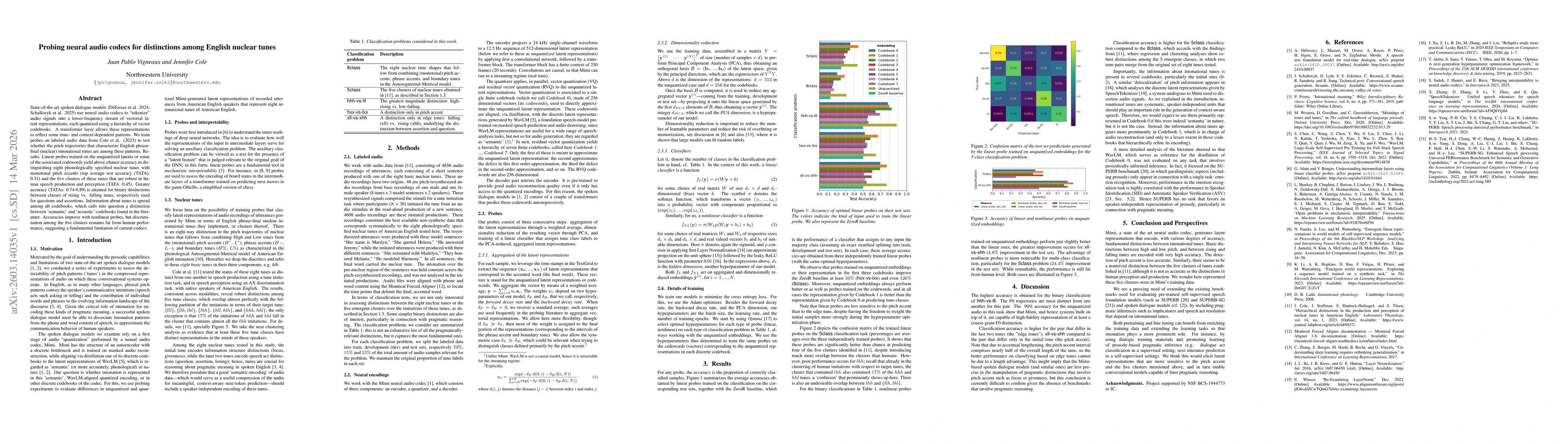 Thumbnail for Probing neural audio codecs for distinctions among English nuclear tunes