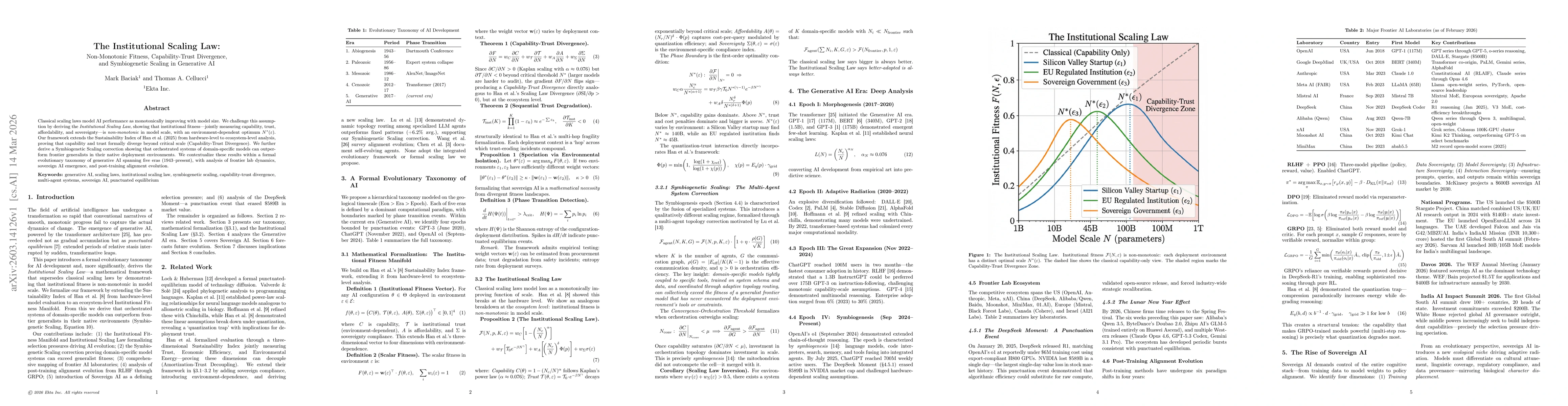 Thumbnail for The Institutional Scaling Law: Non-Monotonic Fitness, Capability-Trust Divergence, and Symbiogenetic Scaling in Generative AI